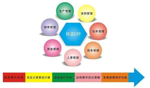 Erp系统是什么、 企业ERP系统开发技术有哪些？-北京问鼎线上平台,问鼎（中国）