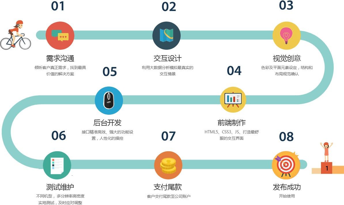 移动app项目开发管控流程是怎样的、app外包定制开发-北京问鼎线上平台,问鼎（中国）公司
