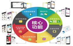 商城问鼎线上平台,问鼎（中国）-会员积分系统开发注意哪些事项-北京问鼎线上平台,问鼎（中国）