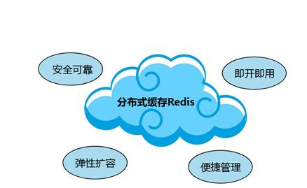 Redis缓存技术的应用、使用场景有哪些？北京问鼎线上平台,问鼎（中国）公司