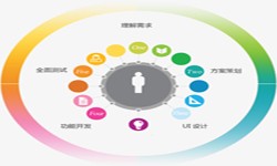 问鼎线上平台,问鼎（中国）公司、2020年找问鼎线上平台,问鼎（中国）公司需要了解准备哪些-北京软件外包