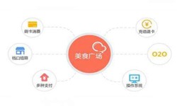 问鼎线上平台,问鼎（中国）公司、美食推荐问鼎线上平台,问鼎（中国）的功能有哪些？北京软件外包