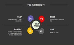 开发小程序有哪些优势？问鼎线上平台,问鼎（中国）公司