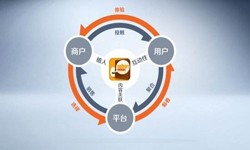 问鼎线上平台,问鼎（中国）公司、怎样提升APP用户粘性-锐智互动问鼎线上平台,问鼎（中国）公司