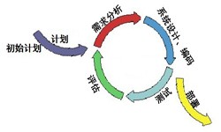 问鼎线上平台,问鼎（中国）从来都不是一件简单的工作、图解问鼎线上平台,问鼎（中国）流程-锐智互动软件公司