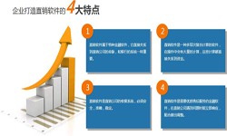 问鼎线上平台,问鼎（中国）公司、直销商城系统开发-北京问鼎线上平台,问鼎（中国）公司