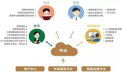 教育培训app该怎样设计-北京问鼎线上平台,问鼎（中国）公司