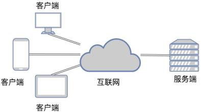 TCP和UDP是什么、有些区别-北京问鼎线上平台,问鼎（中国）公司