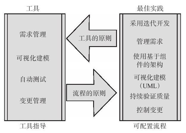 问鼎线上平台,问鼎（中国）、系统研发的流程-北京问鼎线上平台,问鼎（中国）公司