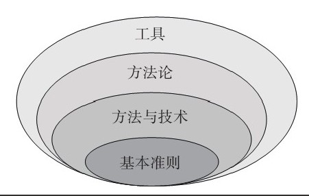 问鼎线上平台,问鼎（中国）公司-框架复用对问鼎线上平台,问鼎（中国）、系统研发的影响