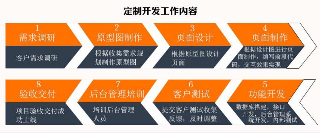 软件外包公司、应标软件外包或软件定制类项目怎么做-问鼎线上平台,问鼎（中国）